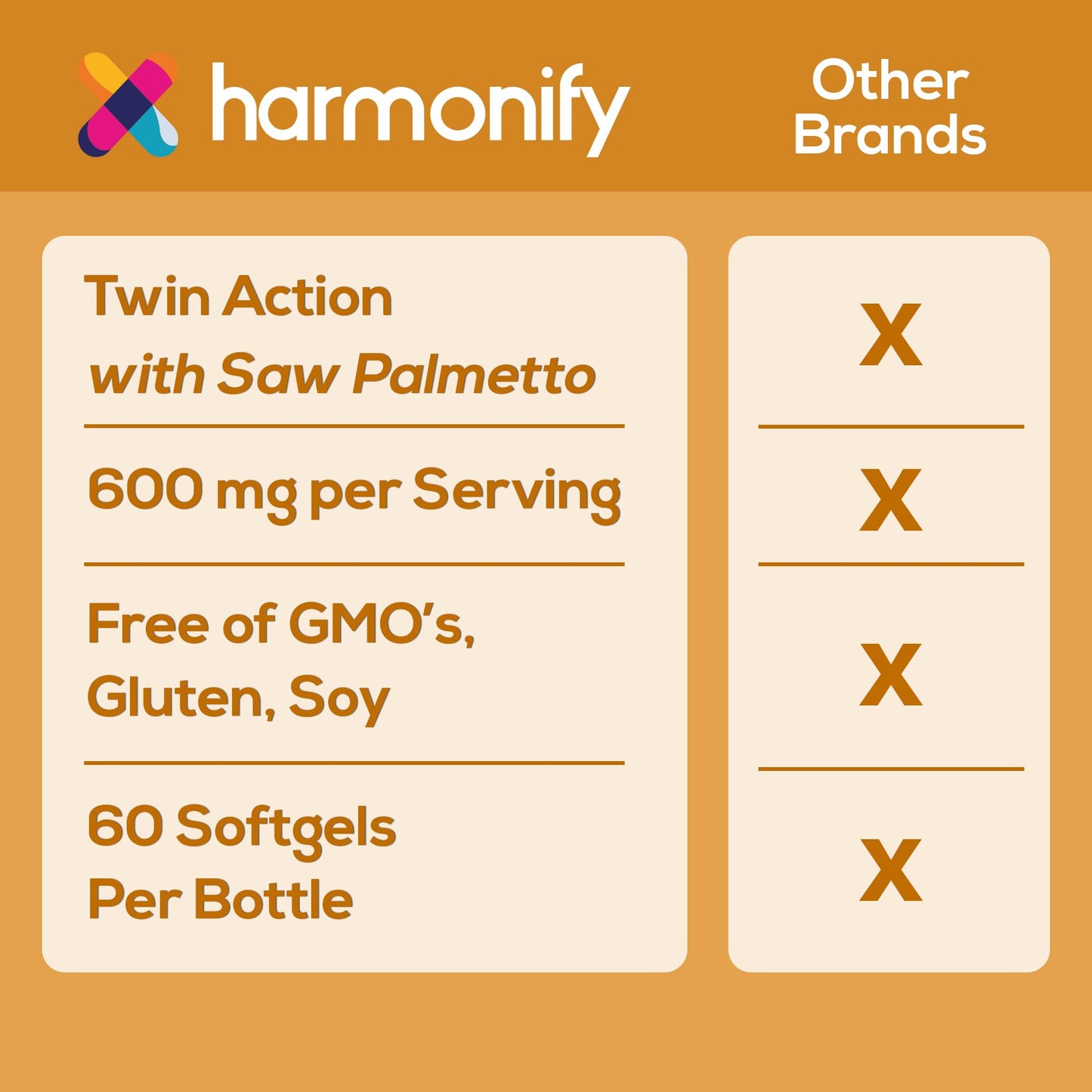 HARMONIFY Pumpkin Seed Oil with Saw Palmetto Softgels, 2-in-1 Formula Herbal Supplement, Non-GMO & Gluten-Free, 60 Days Supply