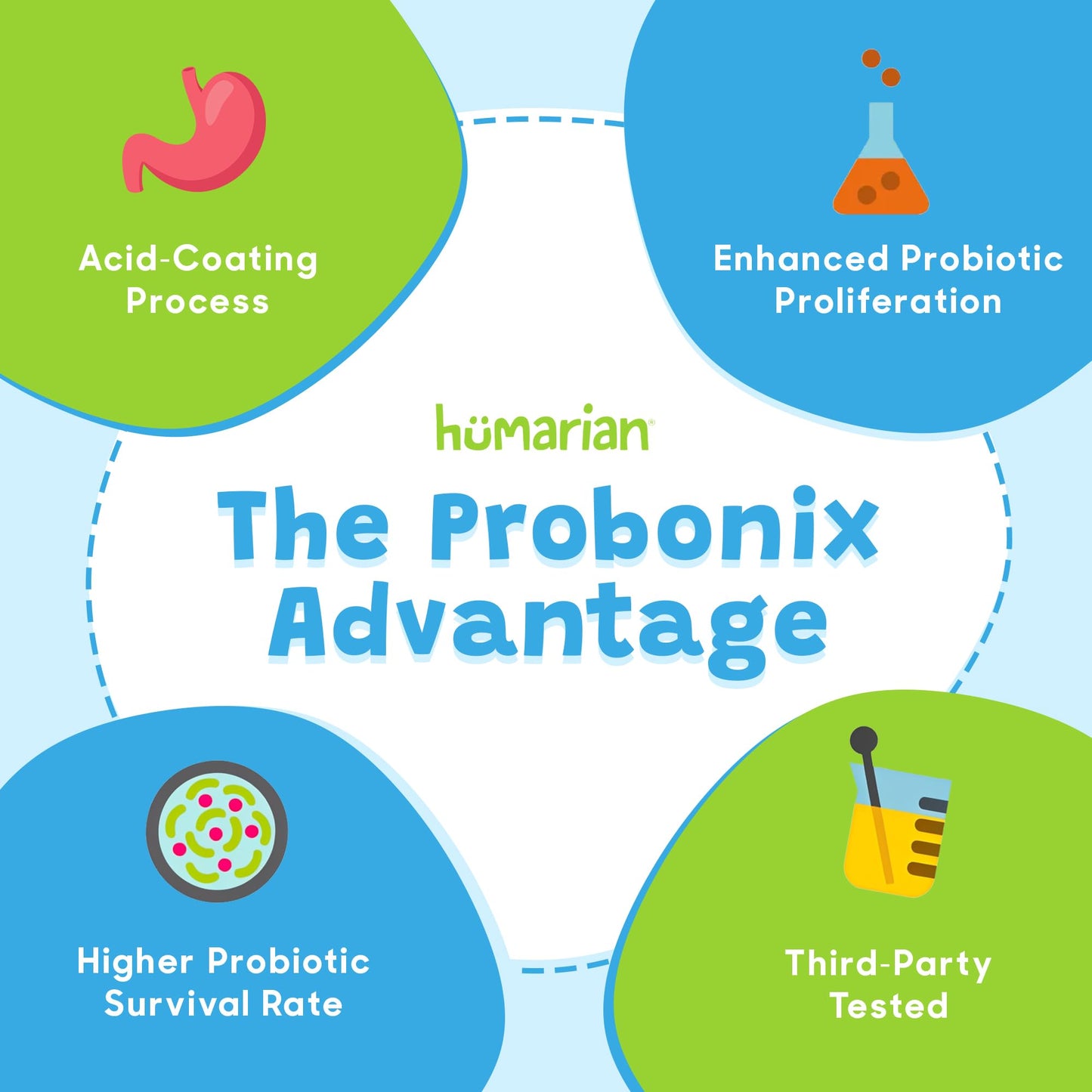 Probonix Humarian Liquid Probiotics for Kids Aged 1-9 Years Old - Superior 8-Strain Probiotic Drops to Fortify Gut Health, Immunity and More - 30-Day Supply - Tasty Grape Flavor