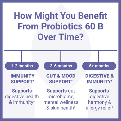 Luma Nutrition Probiotics 60 Billion CFU with Prebiotics - Probiotics for Women and Men - Formulated for Digestive Enzyme Health - Vegan & Gluten-Free - 60 Capsules