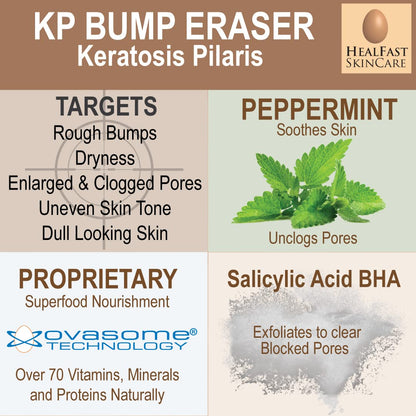 HealFast KP Bump Eraser Bodywash – Soften, Exfoliate, Nourish Rough and Bumpy Skin with 3% BHA – Keratosis Pilaris - For All Types – No Scrubbing Required – Fragrance and Paraben Free
