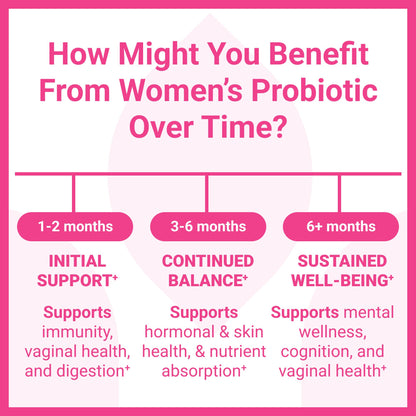 Luma Nutrition Probiotics for Women with Prebiotics - 50 Billion CFU - Formulated for Digestive, Immune & Feminine Support - 60 Capsules