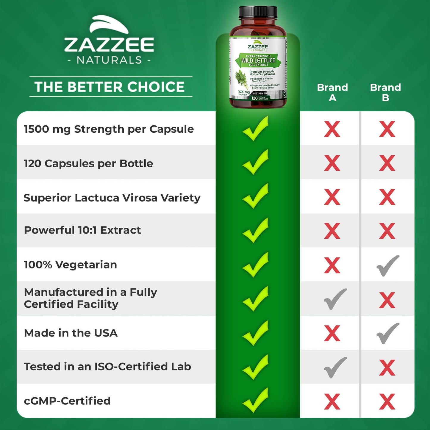 Zazzee Extra Strength Wild Lettuce 10:1 Extract, 1500 mg Strength, 120 Vegan Capsules, Potent Lactuca Virosa Variety, Concentrated 10X Extract, 100% Vegetarian, All-Natural, Non-GMO, Made in The USA
