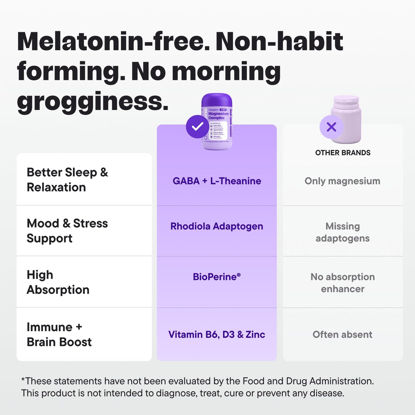 Magnesium Glycinate Sleep Complex – L-Theanine, GABA, Rhodiola, Zinc & B6 – Non-Melatonin Natural Sleep Support, Calm & Stress Relief – Vital Form – 200mg Magnesium – 100 Capsules