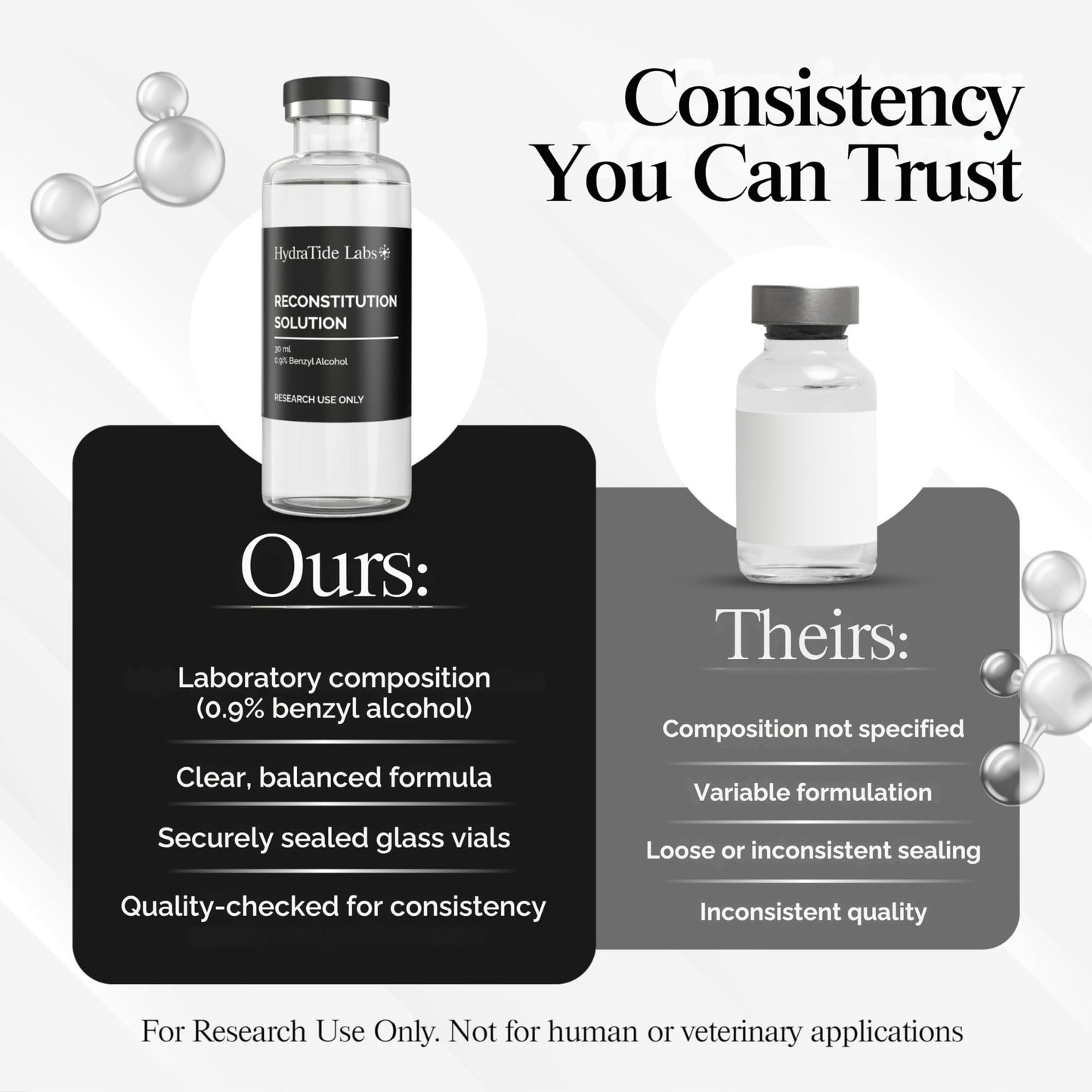 Reconstitution Solution – 30 mL Glass Vial - Deionized Water with 0.9% Benzyl Alcohol | for Research Use Only | Clear and Consistent Composition | Reliable Laboratory Supply
