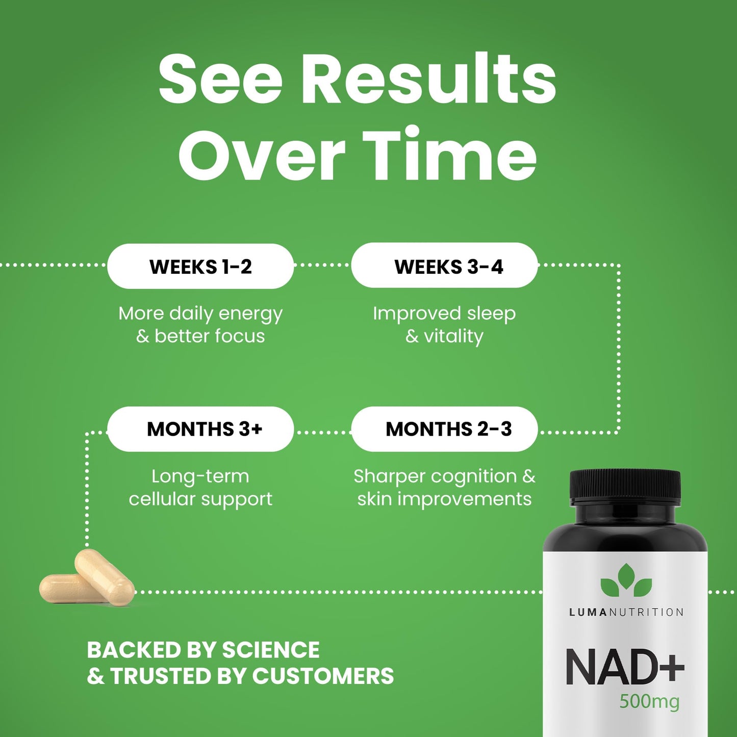 Luma Nutrition NAD+ Supplement 1000mg (500mg per Capsule) – Aging Plus Energy, Metabolism & Cellular Support – Pure NAD Supplements for Women & Men, Made in USA