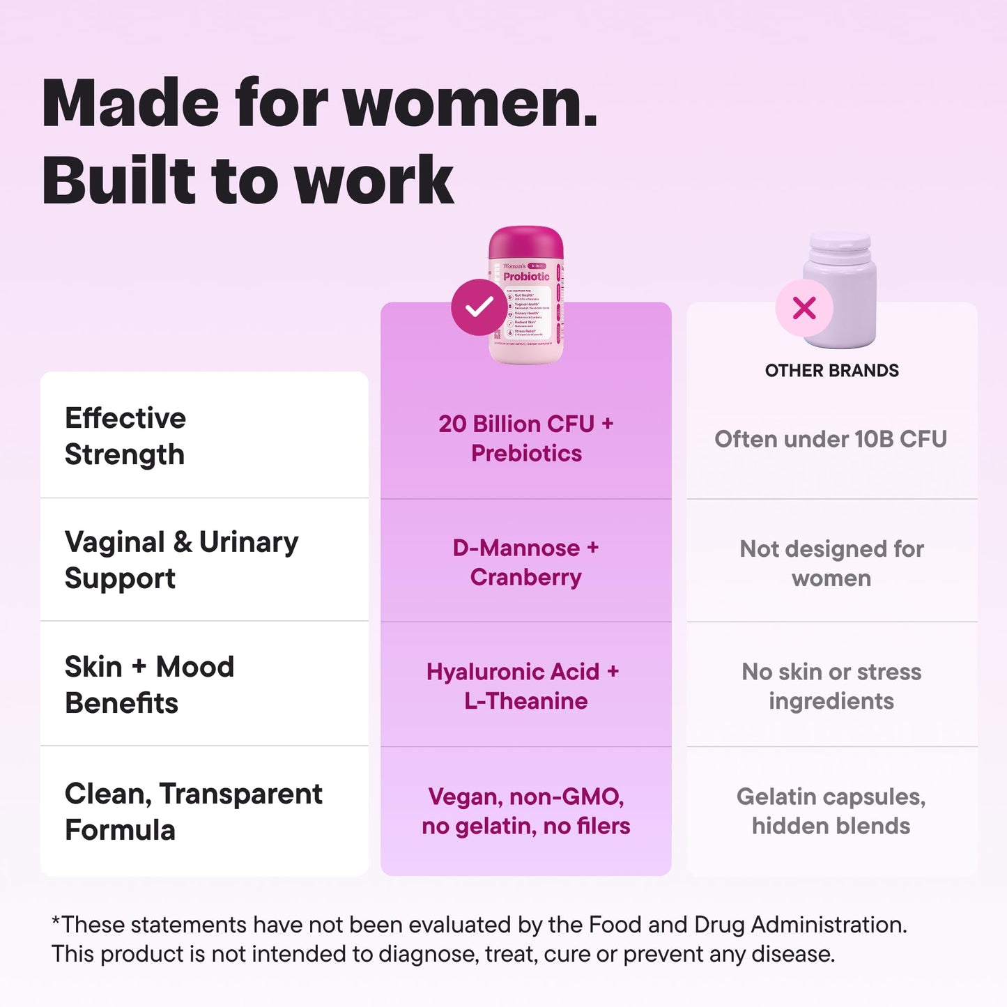VitalForm Women’s Probiotic with 20B CFU – 5-in-1 Vaginal, Gut, Urinary, Skin & Mood Support – D-Mannose, Cranberry, Hyaluronic Acid, L-Theanine, Vitamin D – Vegan, Non-GMO – 30 Capsules