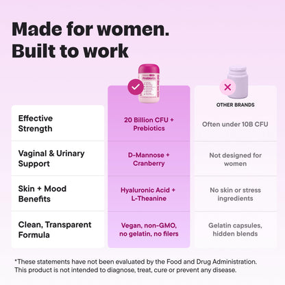 VitalForm Women’s Probiotic with 20B CFU – 5-in-1 Vaginal, Gut, Urinary, Skin & Mood Support – D-Mannose, Cranberry, Hyaluronic Acid, L-Theanine, Vitamin D – Vegan, Non-GMO – 30 Capsules