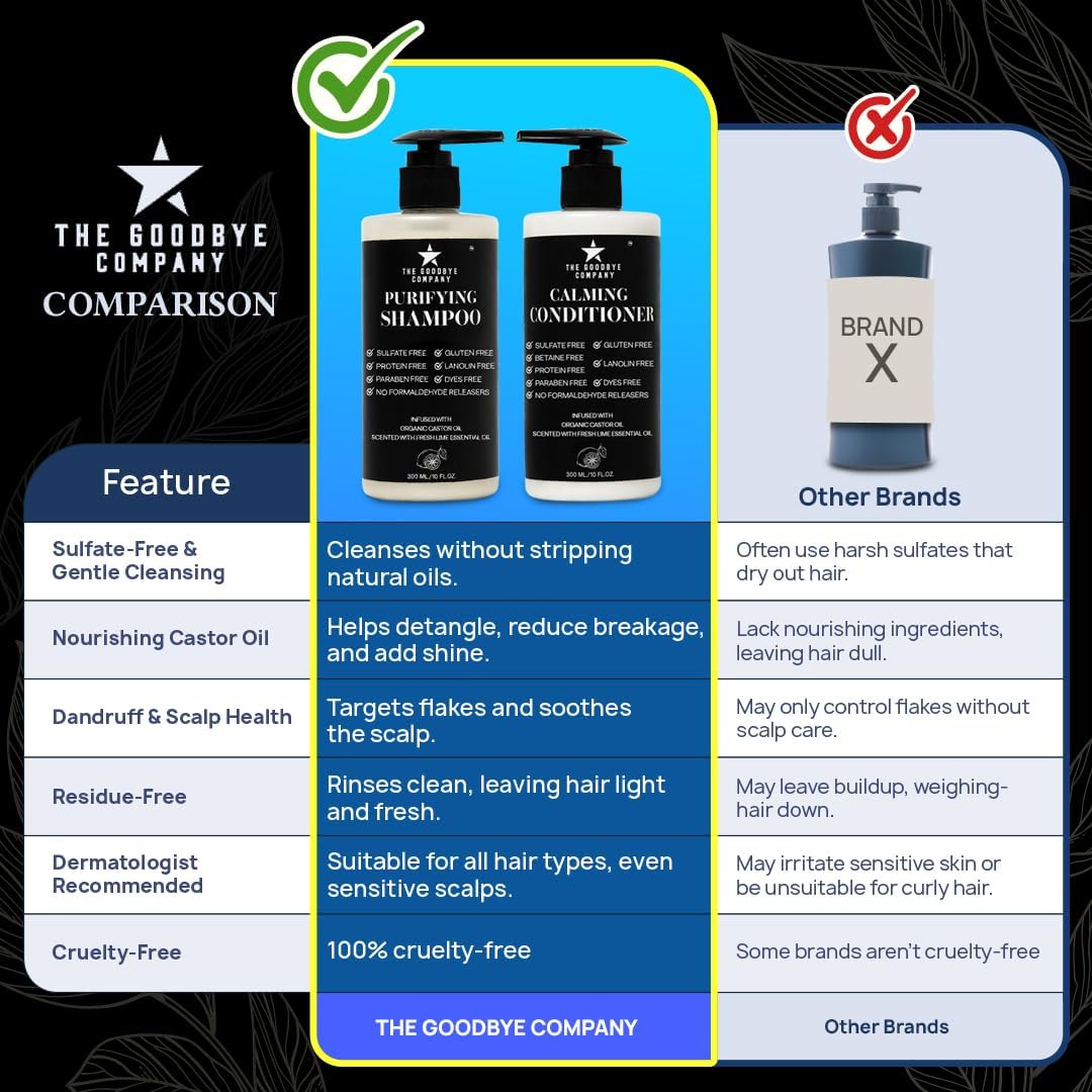 Castor Oil Shampoo and Conditioner Set; Dry Scalp Dandruff Treatment; Organic, Sulfate Free, Moisturizing Shampoo and Conditioner Set for Hair Care and Repair; Made in USA, 10 oz Bottles