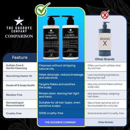 Castor Oil Shampoo and Conditioner Set; Dry Scalp Dandruff Treatment; Organic, Sulfate Free, Moisturizing Shampoo and Conditioner Set for Hair Care and Repair; Made in USA, 10 oz Bottles