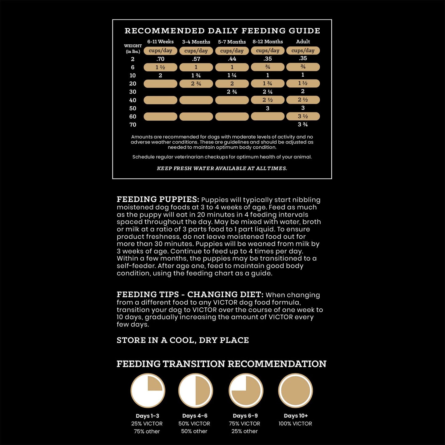 VICTOR Classic - Hi-Pro Small & Medium Breed Puppy, 15-lb