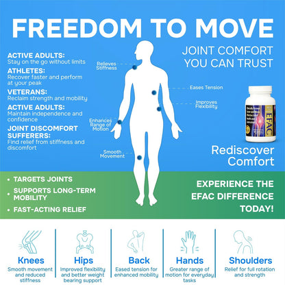 Joint & Muscle 90 Softgels | Joint Supplements for Men & Women | Supports Joint Health, Mobility & Muscle Recovery | Back, Knee & Shoulder Relief, EFAC Softgels | Doctor Formulated | Made in USA