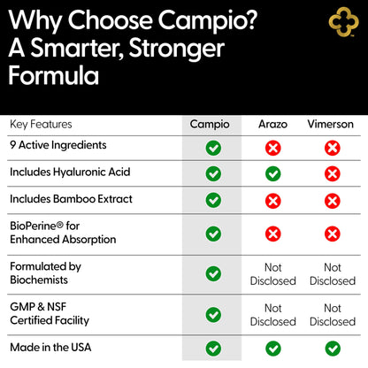 Campio Glucosamine Chondroitin MSM All-in-One Joint Support Supplement Turmeric, Hyaluronic Acid, Boswellia, Ginger Root, Bamboo, BioPerine, Black Pepper, Supports Joint Health & Flexibility 90 Count