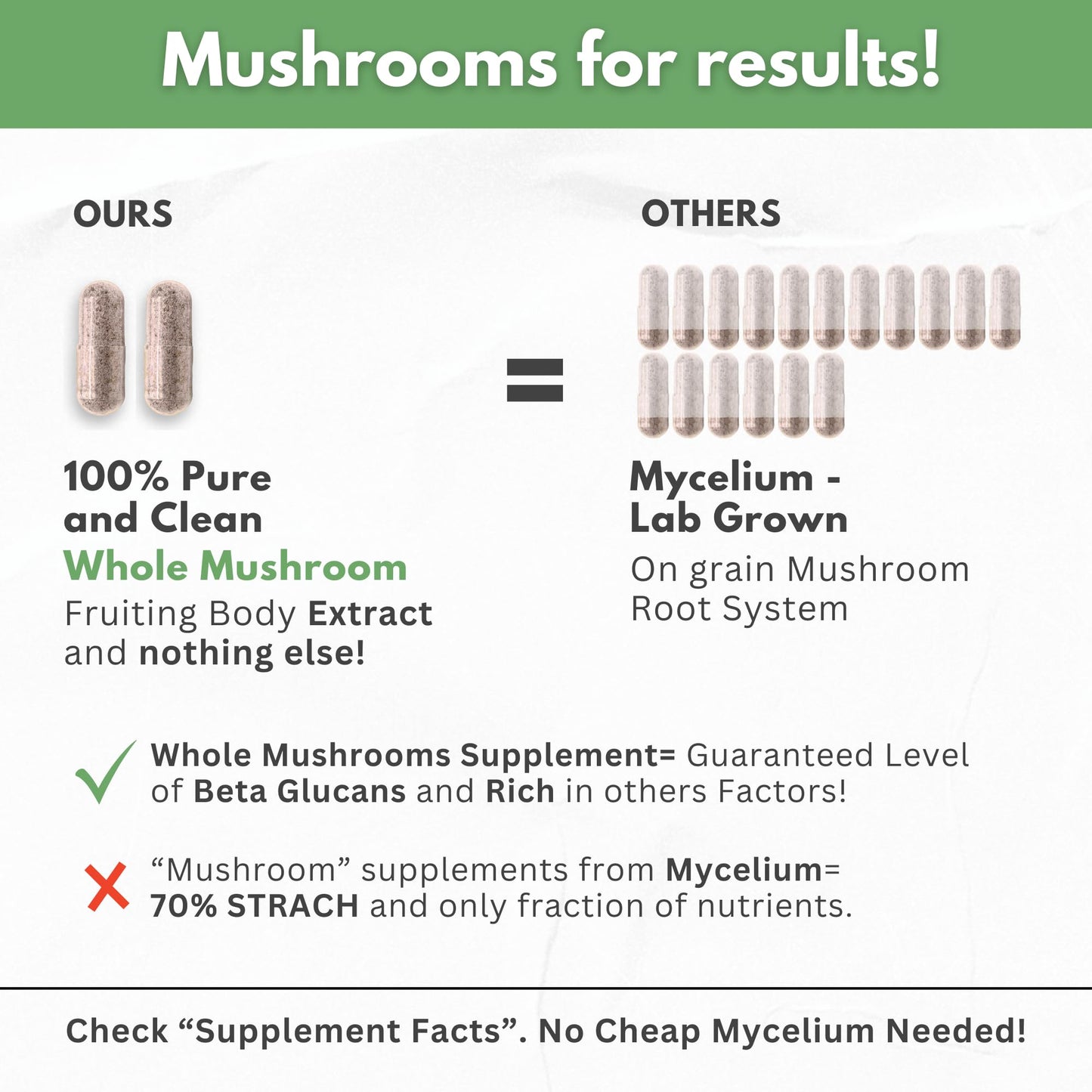 Mushroom Supplement Extracts of Lions Mane Cordyceps Chaga Reishi Turkey Tail Maitake Shiitake Capsules - Natural Vitamins Minerals Antioxidants Supplement - Made in The USA