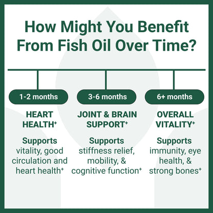 Luma Nutrition Omega 3 Fish Oil Supplement - Extra Strength 2500mg - 2000mg EPA & DHA - Brain and Heart Health - 60 Softgels