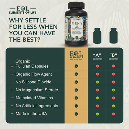 Multivitamin for Men with Vitamin D, K2, Zinc, Vitamin B12, A, E, B6, Calcium – Immune Health & Energy Support Daily Mens Multivitamins – Gluten Free, Vegan, Unflavored Supplements (120 Capsules)
