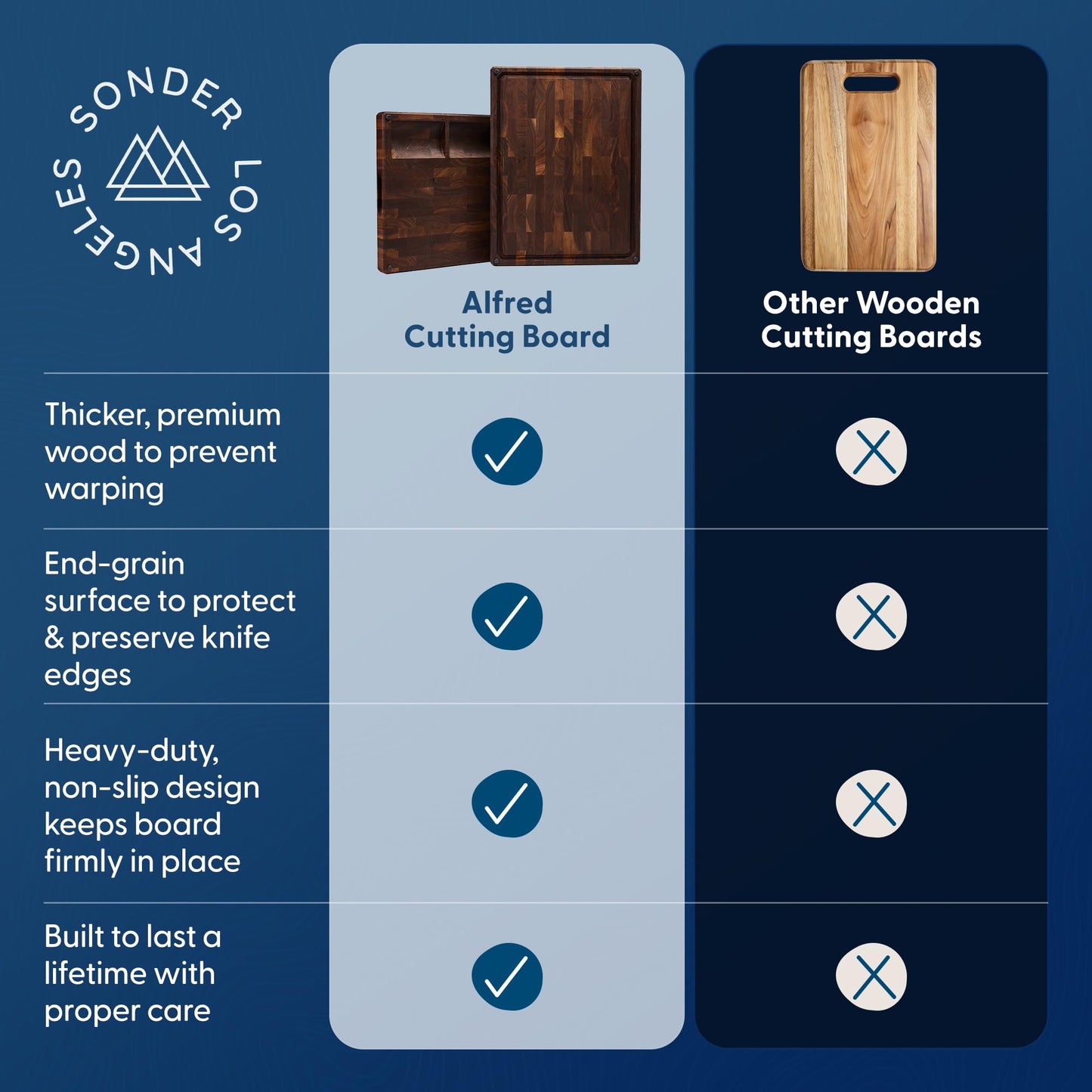 Sonder Los Angeles Alfred Cutting Board Made in USA | Black Walnut End Grain Cutting Board for Kitchen with Non-Slip Feet, Juice Groove, Sorting Compartments | Gift Box Included | 17x13x1.5 in