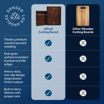 Sonder Los Angeles Alfred Cutting Board Made in USA | Black Walnut End Grain Cutting Board for Kitchen with Non-Slip Feet, Juice Groove, Sorting Compartments | Gift Box Included | 17x13x1.5 in