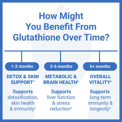 Luma Nutrition Premium Glutathione Supplement - 500mg - L-Glutathione - Antioxidant Support - Reduced - Liver Support - 60 Capsules