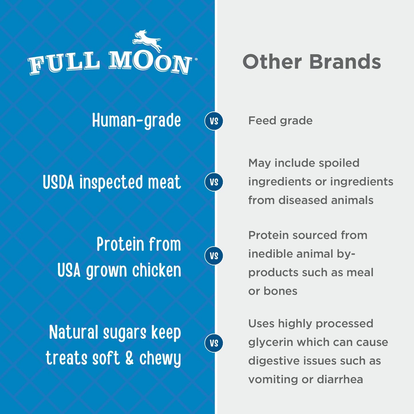 Full Moon Chicken Fillet Healthy All Natural Dog Treats Human Grade Made in USA 48 oz