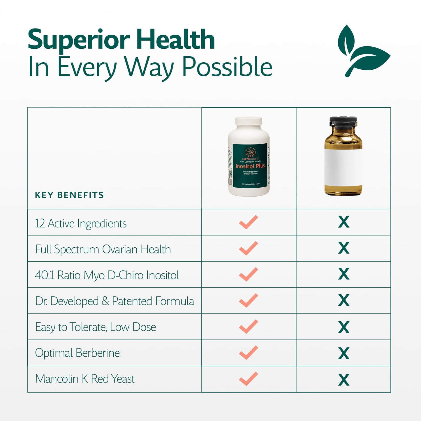 Inositol Plus Supplement for Women | Ovarian Health, Hormone Balance, Fertility, Ovulation | 40:1 Myo-Inositol D-Chiro & 12 Ingredients | Developed by Medical Doctor | 120 Capsules