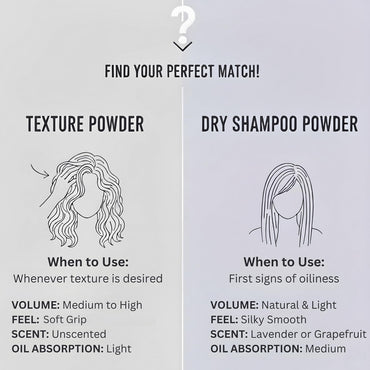 Volumizing Styling Powder | Natural & Organic | Volume & Soft Grip without excess Stiffness | For Women | Soft Natural Feel | Unscented | Made in USA | All Hair Types | Color-Safe | Texture Powder