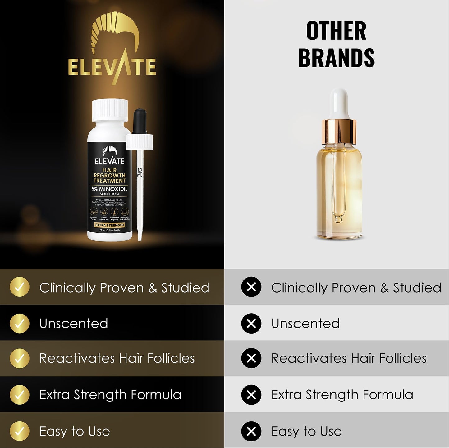 Elevate Hair Regrowth Treatment 5% Minoxidil Solution for Hair Growth - Extra Strength Topical Hair Growth Serum for Thicker, Fuller Hair 2 Fl Oz Made in USA