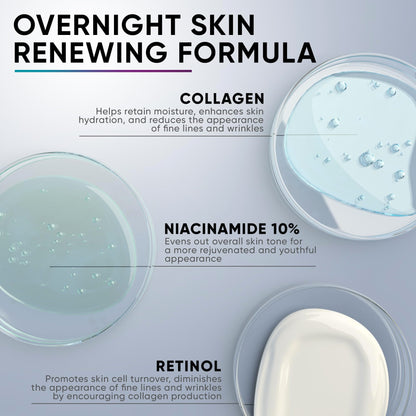 Face Moisturizer Bundle with Collagen, Retinol, Hyaluronic Acid, Niacinamide (Save 20%), Made in USA, Day & Night, for Women, Anti Wrinkle Cream for Face, Neck & Décolleté - 2x1.7oz+Travel Size 1.0oz
