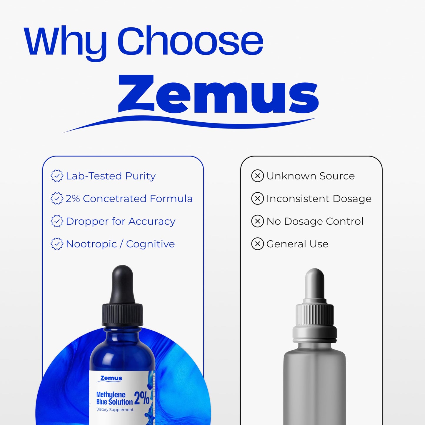 Zemus Methylene Blue 2% – 120 ML (4.06 fl oz) - 120 Day Supply - Nootropic Supplement – Ultra Pure USP Grade, – Made in USA, No Preservatives, Non-Therapeutic, Lab-Tested