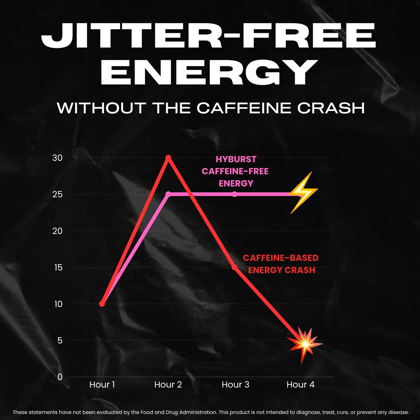 Hyburst Electrolyte & Vitamin Supplement Powder, Drink Mix with B12, L-Theanine, D3, K2, Zinc, Magnesium, Potassium, Supports Calm Focus & Energy, Raspberry Lemonade, 15 Pack
