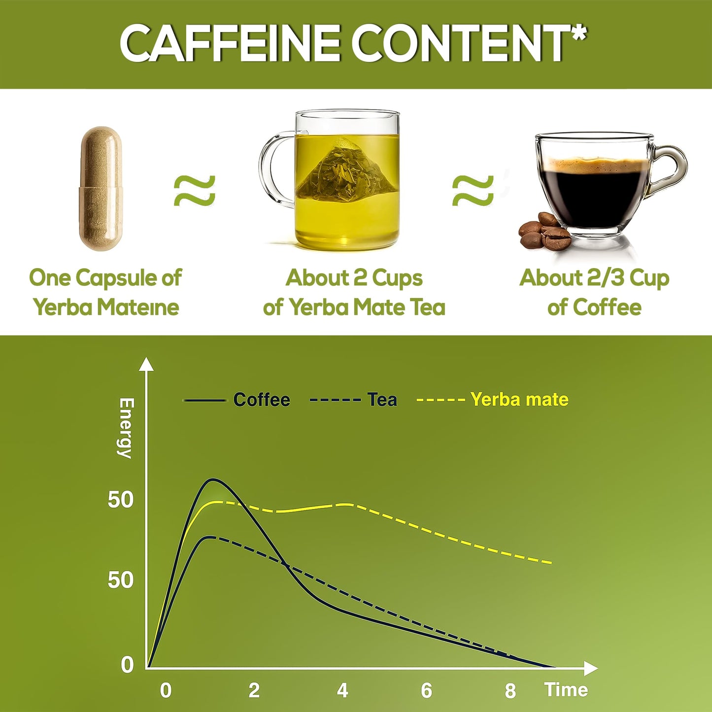 HARMONIFY Yerba Mate Leaf Extract – 375mg, 60 Capsules – Natural Energy Booster, Mental Clarity&Metabolism Support – Caffeine-Rich Herbal Supplement