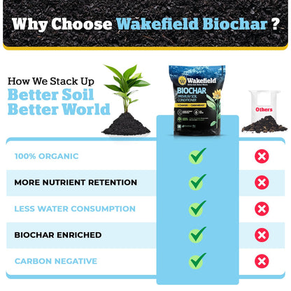 Wakefield Premium Indoor Potting Soil - Professional Biochar & Probiotics with CarbonBoost Technology - Ultimate Organic Potting Mix for Indoor & Outdoor Plants, Succulents & House Plants - 4Quarts