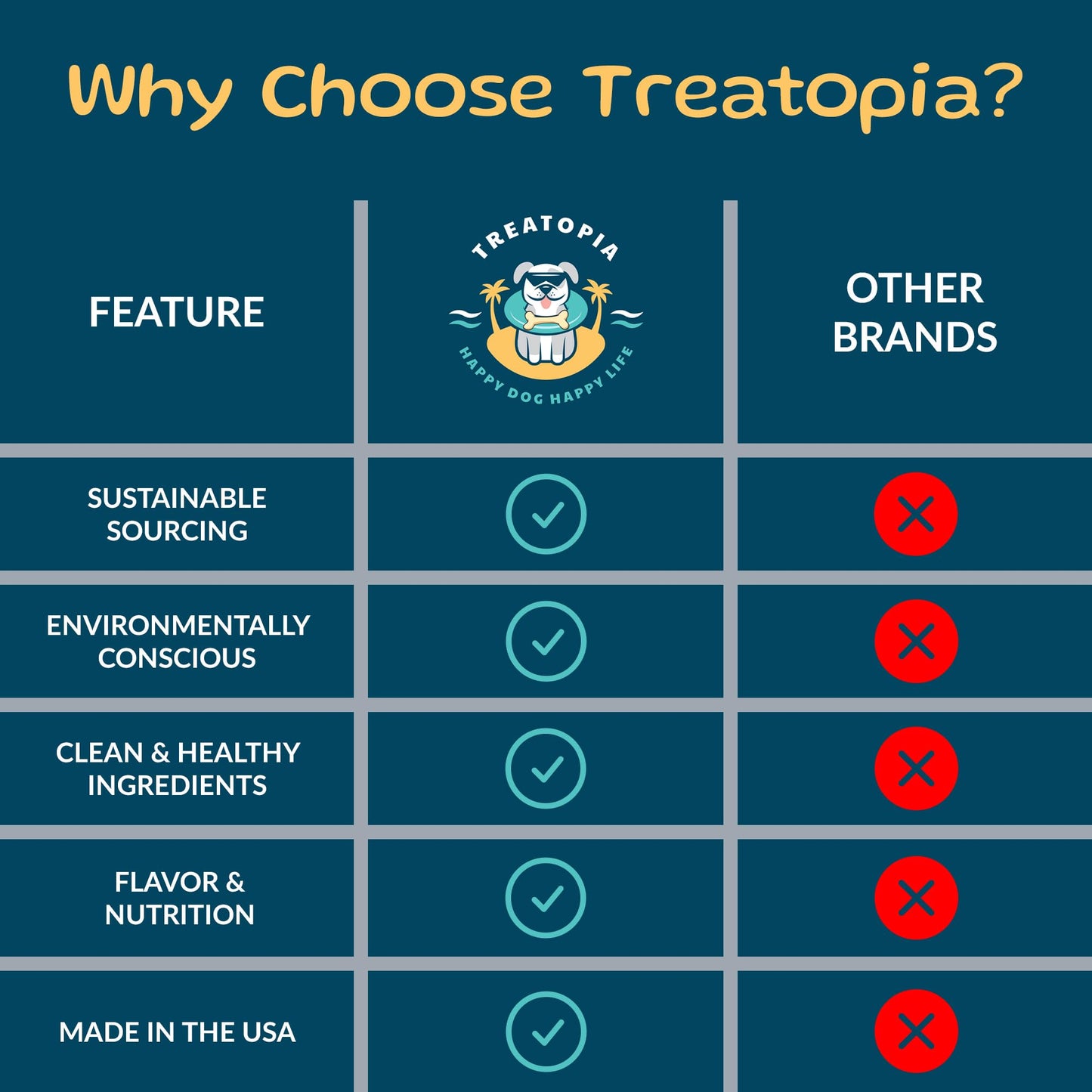TREATOPIA Lamb Lung Filet Dog Treats - All-Natural, Sustainable, Healthy, High Protein, Hand-Trimmed, Slow-Roasted, Made in The USA, Nutritious, No Additives, No Fillers