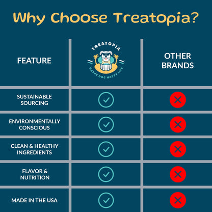 TREATOPIA Lamb Lung Filet Dog Treats - All-Natural, Sustainable, Healthy, High Protein, Hand-Trimmed, Slow-Roasted, Made in The USA, Nutritious, No Additives, No Fillers