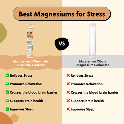 PYM Mood Magnesium Powder Packets (10-Servings) Magnesium Glycinate, L-Threonate & Malate Powder | Aid & Mood Support Supplement for Stress