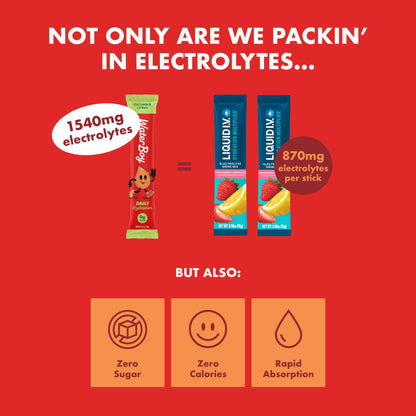 Waterboy Daily Hydration | 1,570mg Electrolyte Powder Packets | No Sugar, All Natural, Gluten Free, Zero Calories | 15 Drink Stick Mixes (Cucumber Citrus)