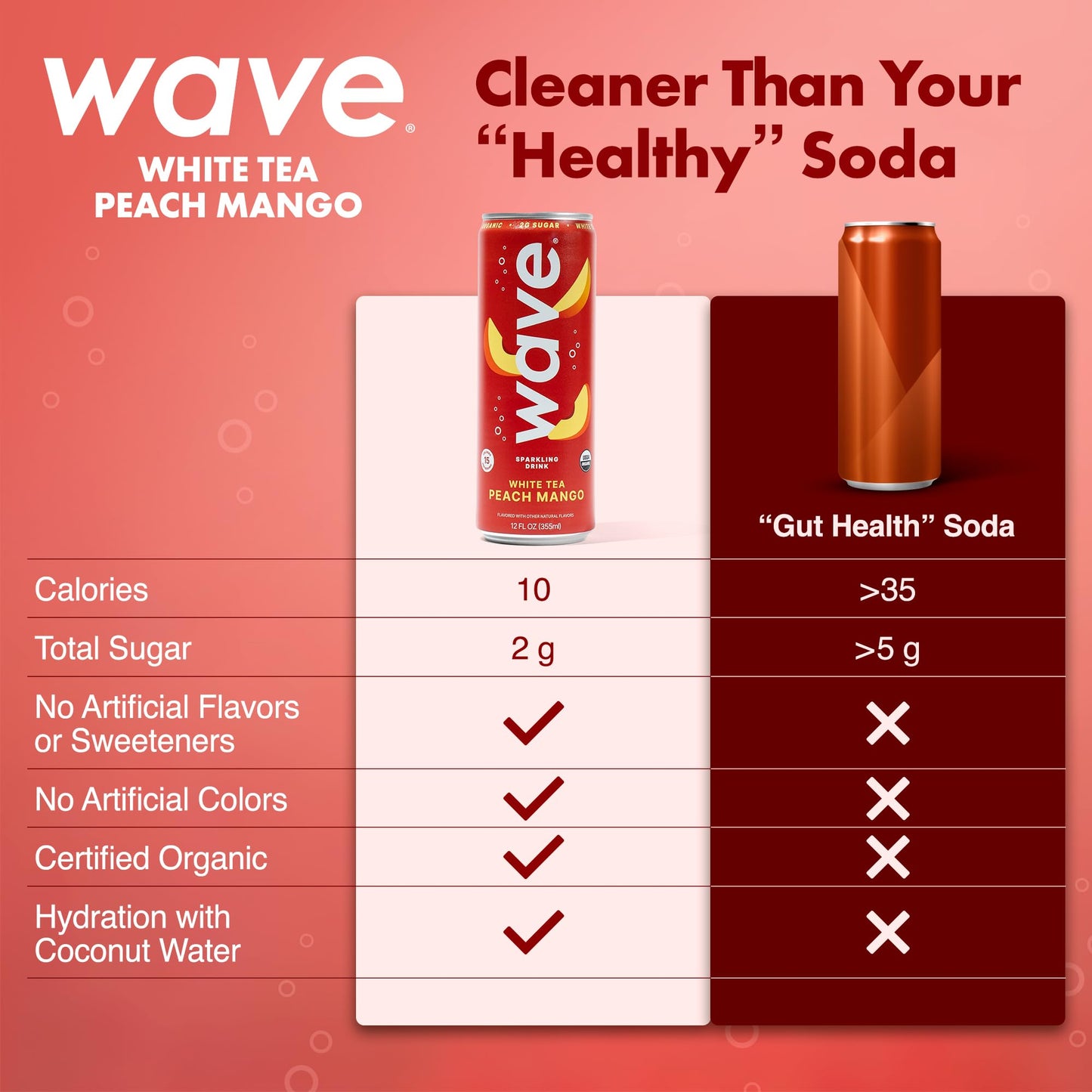 WAVE Organic Sparkling Drink | Low Calorie Drink, Peach Mango Lightly Carbonated | Great Natural Soda Alternative | USA Made Kosher No Added Sugar, Color, & Artificial Ingredients |12 Pack