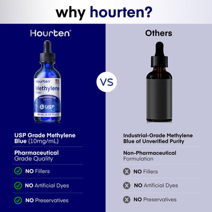 Methylene Blue Drops 1% USP Grade: Pharmaceutical Grade Blue Methylene Liquid Formula – 60 mL (2.02 fl oz) Amber Glass Dropper Bottle – Lab-Tested, Formaldehyde-Free, Made in USA
