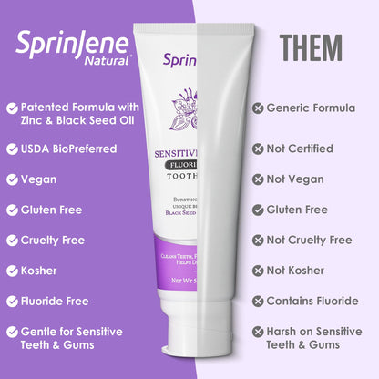 SprinJene Natural Fluoride Free Toothpaste for Sensitive Teeth & Gums – Patented Toothpaste with Black Seed Oil & Zinc – Vegan Dry Mouth Prevention for Fresh Breath – Made in The USA (2 Pack)