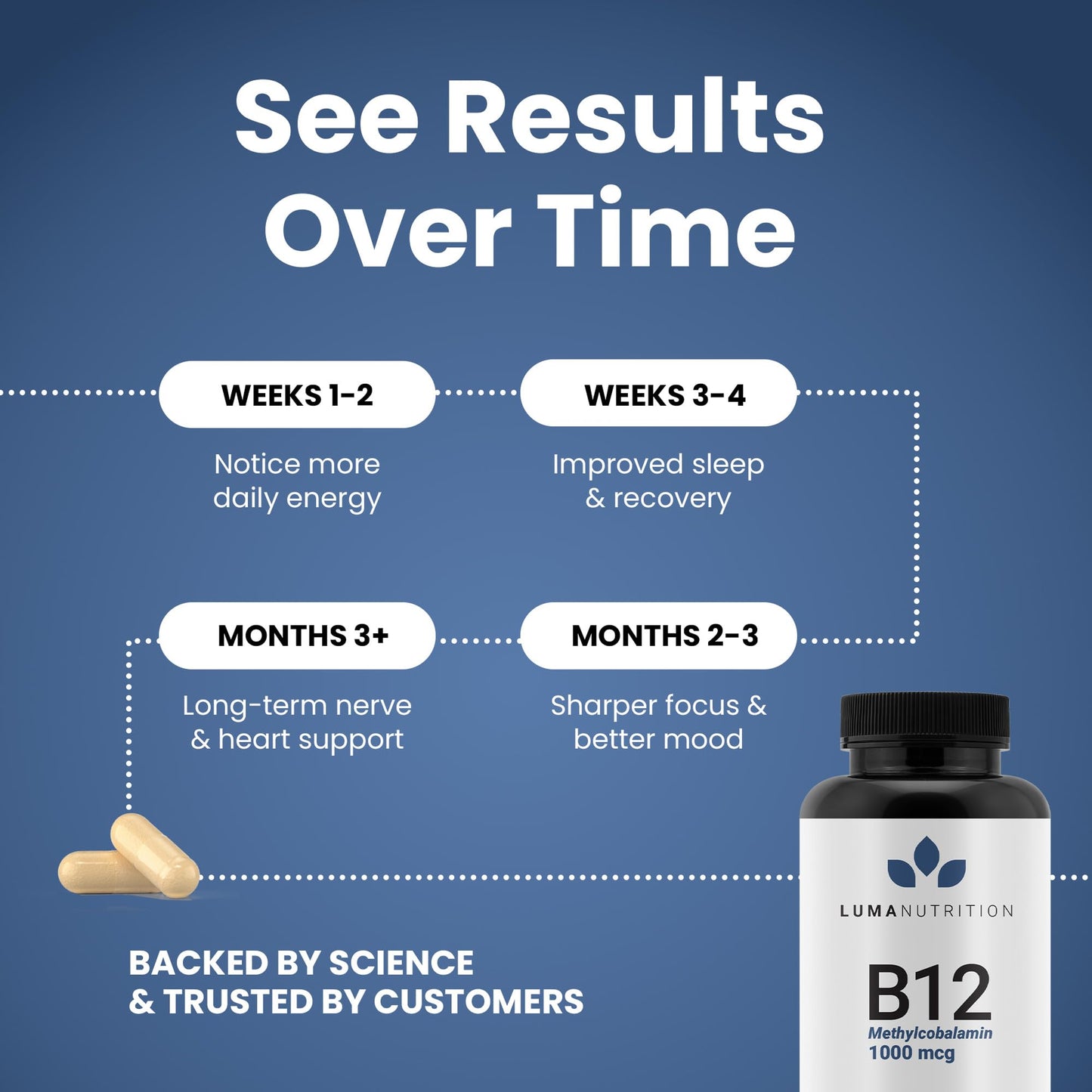 Luma Nutrition Vitamin B12 Methylcobalamin 1000 mcg - High Potency Vegan Supplements for Men & Women - Energy & Metabolism - Pure B12 Vitamins - 60 Capsules - Made in USA