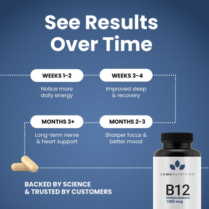 Luma Nutrition Vitamin B12 Methylcobalamin 1000 mcg - High Potency Vegan Supplements for Men & Women - Energy & Metabolism - Pure B12 Vitamins - 60 Capsules - Made in USA