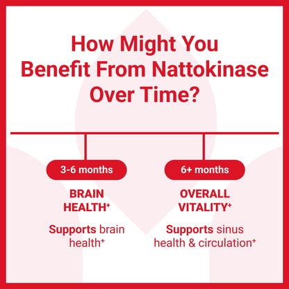 Luma Nutrition Nattokinase Supplement - Japanese Natto 4000 FU Per Serving, Premium Heart Health Support - Vegan & Gluten Free - 60 Capsules - Made in USA