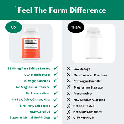 Farm Difference Saffron Supplements 88.5mg - 100% Pure Saffron Extract Capsules - Mood, Eye, & Energy Support - Made in USA