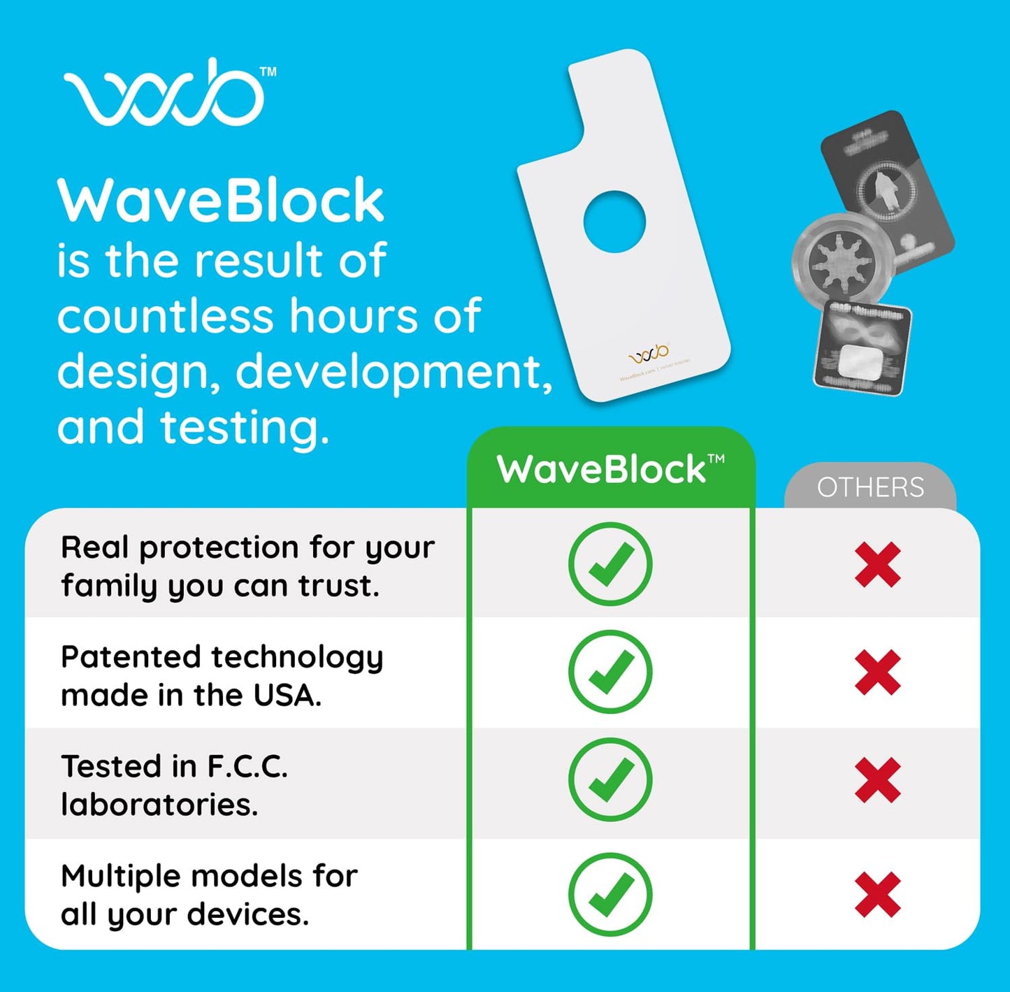 WAVEBLOCK EMF Blocker for Cell Phone - Made for iPhone 16/16 PRO - The Only Patented Real Scientifically Backed Lab-Tested 5G-Shield EMF Reduction Sticker, USA Made, Protect Yourself White