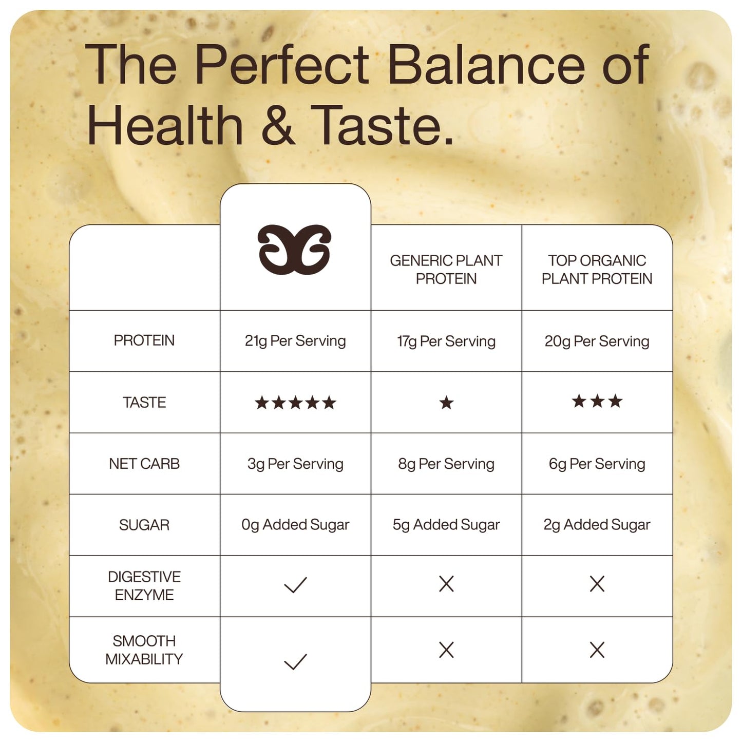 Get Golden Organic Classic Vanilla Protein Powder | 21g of Plant Based Protein Powder | Low Carb, Gluten Free, Dairy Free, No Added Sugar, Non-GMO | For Shakes & Smoothies (20 Servings, 1.4lb Bag)
