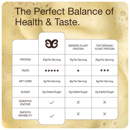Get Golden Organic Classic Vanilla Protein Powder | 21g of Plant Based Protein Powder | Low Carb, Gluten Free, Dairy Free, No Added Sugar, Non-GMO | For Shakes & Smoothies (20 Servings, 1.4lb Bag)