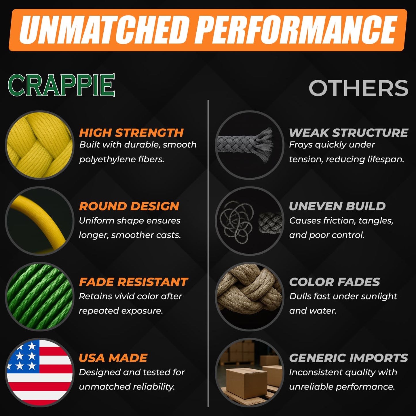 FINS Crappie Braided Fishing Line, Ultra-Strong Thin-Diameter 4-Strand Braid for Crappie, Perch, Sunfish & Panfish, Micro-Diameter High Visibility, UL Fishing Line