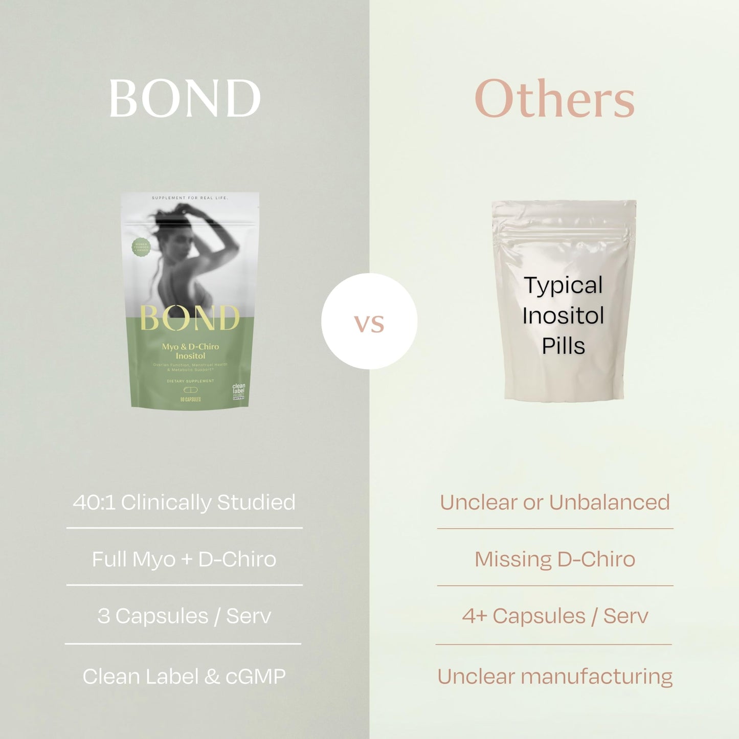 BOND Myo-Inositol & D-Chiro Inositol Supplement for Women | Supports PCOS & Hormone Balance, Ovulation & Regular Cycles – 40:1 Ratio | Fertility Supplements for Women | 90 Vegan Capsules (3/Day)