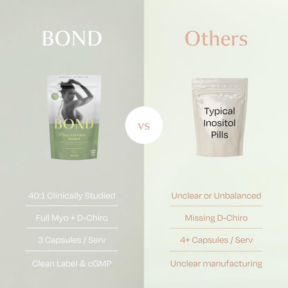 BOND Myo-Inositol & D-Chiro Inositol Supplement for Women | Supports PCOS & Hormone Balance, Ovulation & Regular Cycles – 40:1 Ratio | Fertility Supplements for Women | 90 Vegan Capsules (3/Day)