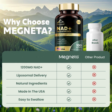MEGNETA Liposomal NAD+ Supplement 1200mg with Trans Resveratrol - Boost NAD+ Levels, Energy & Anti-Aging Support - Vegan, 100 Softgels