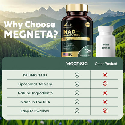 MEGNETA Liposomal NAD+ Supplement 1200mg with Trans Resveratrol - Boost NAD+ Levels, Energy & Anti-Aging Support - Vegan, 100 Softgels